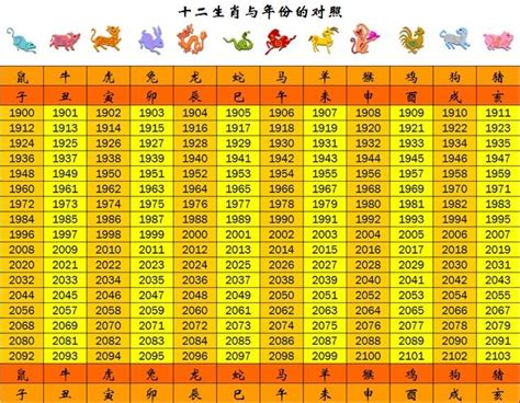 十二生肖順序年份